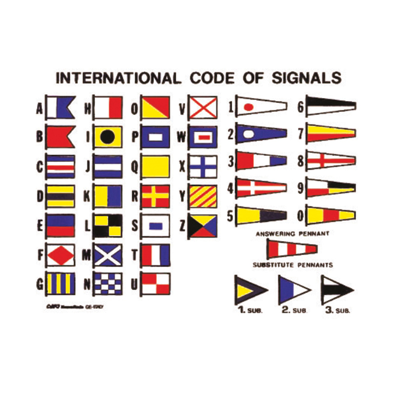 Naljepnica internacionalnih kodova