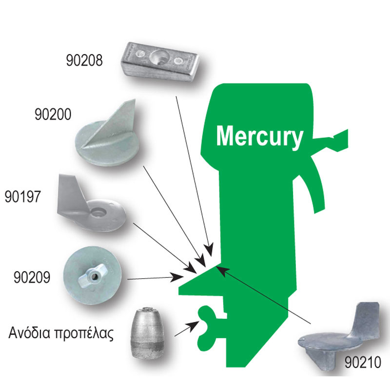 Cink protektor za Mercury